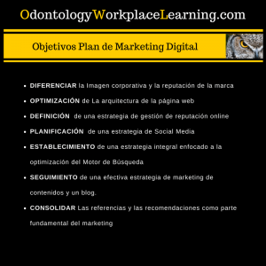 Objetivos del Plan de Marketing de la Clínica Dental